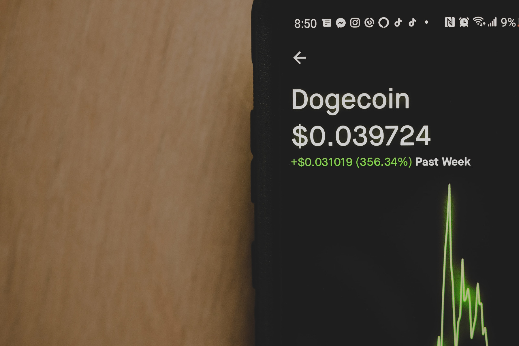 What is Dogecoin?