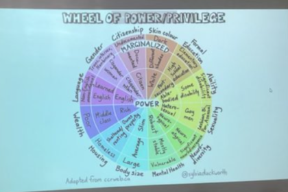 Loyola Academy High School Promotes “Wheel of Power/Privilege”